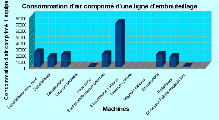 [Compressed air consumption Bottling line]