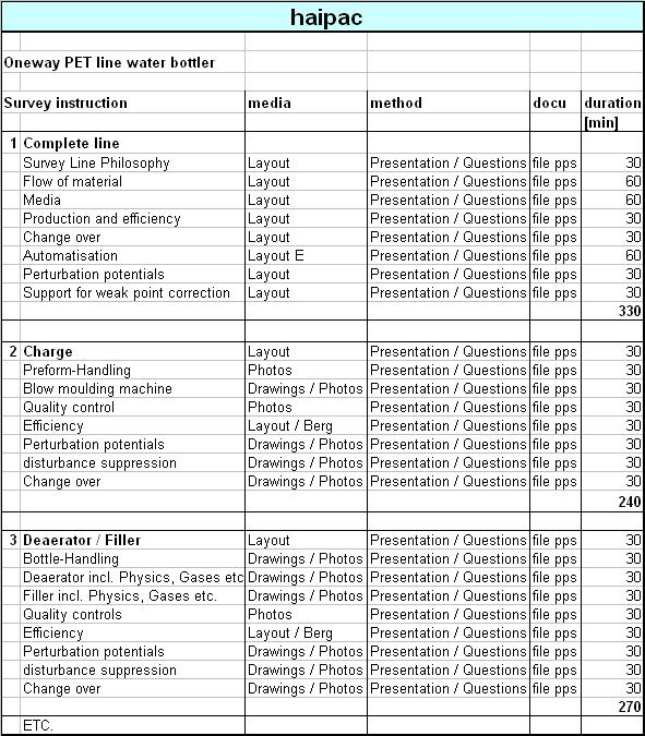 Instruction operators